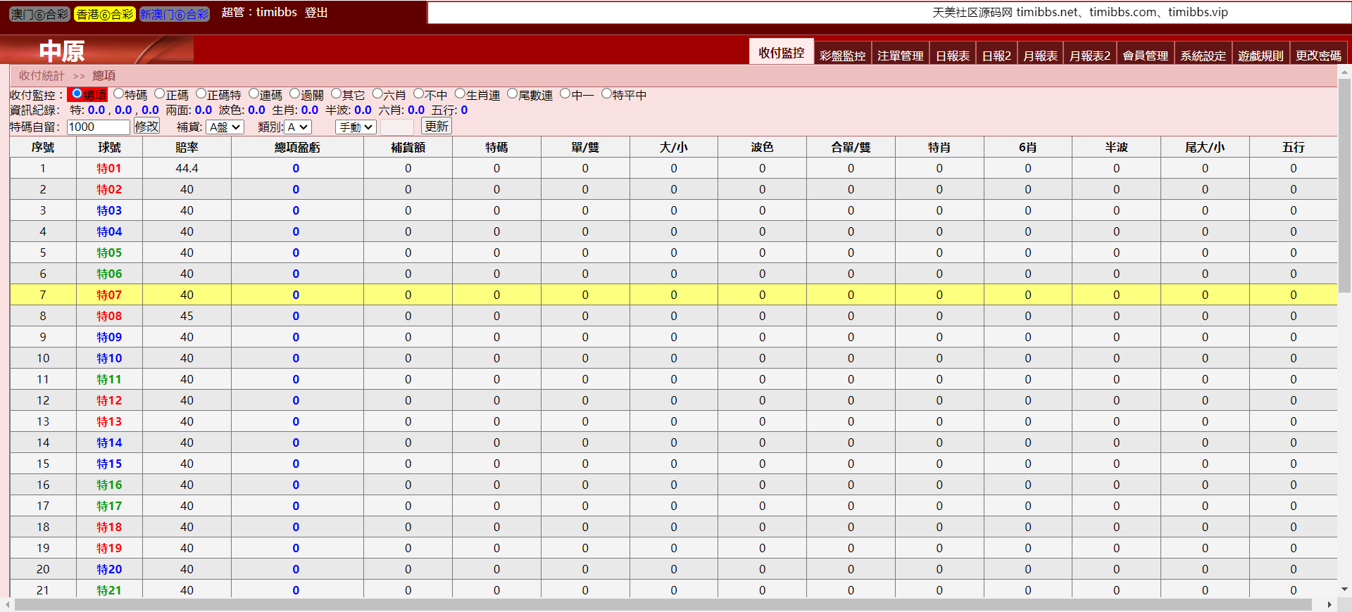 三合一中原OA信用盘/完整运营版本+搭建教程