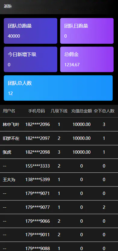 usdt抢单源码插图4