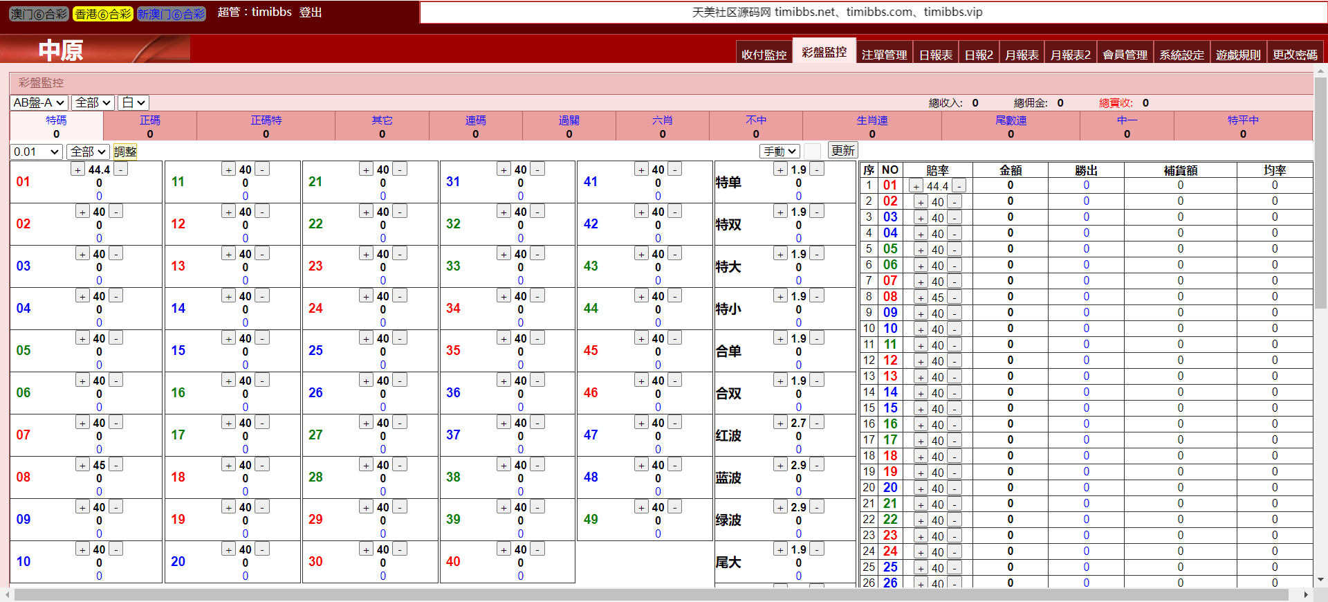 三合一中原OA信用盘/完整运营版本+搭建教程