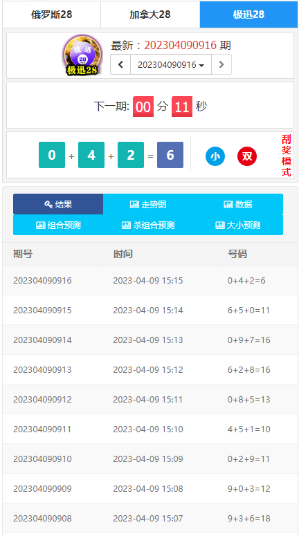 PC28开奖网/幸运28走势网/加拿大28计划开奖预测网站/带后端api