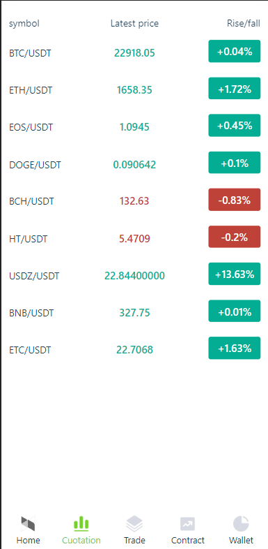 仿Poloniex交易所/永续合约+矿机+新币认购/多语言交易所/html前端全开源/完美运营