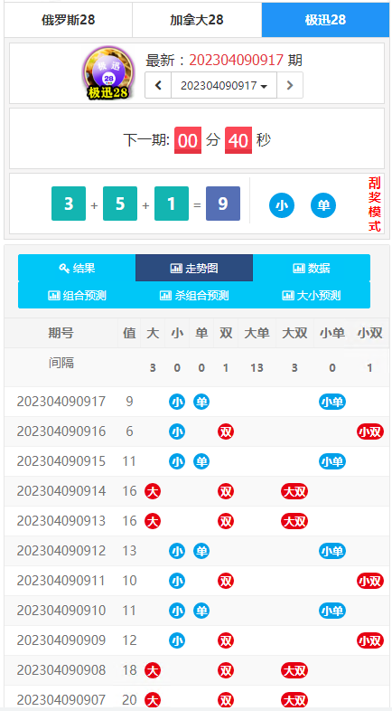 PC28开奖网/幸运28走势网/加拿大28计划开奖预测网站/带后端api